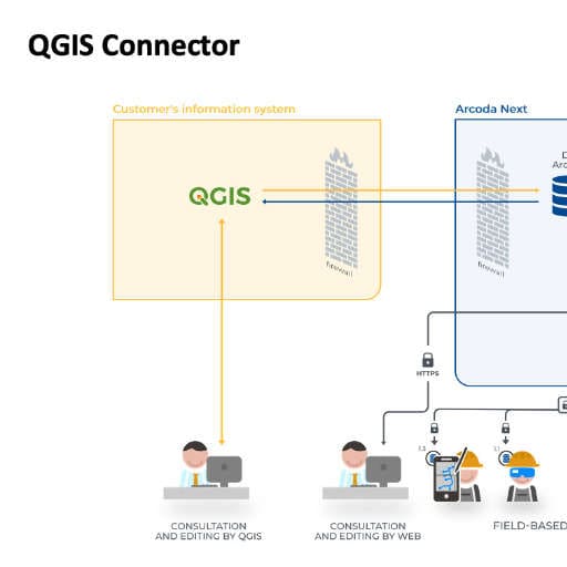 QGIS Connector
