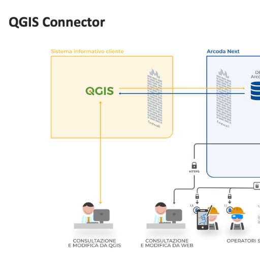 Connettore QGIS