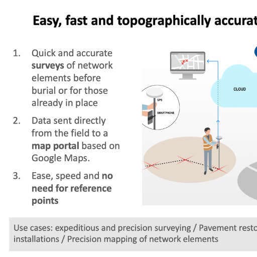 Easy, fast and topographically accurate field surveys