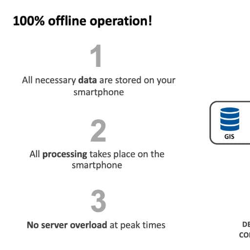 100% offline operations!